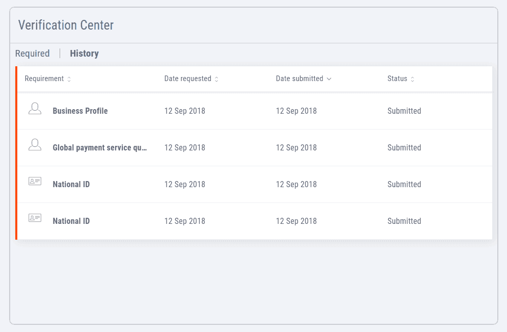 Verification Center History